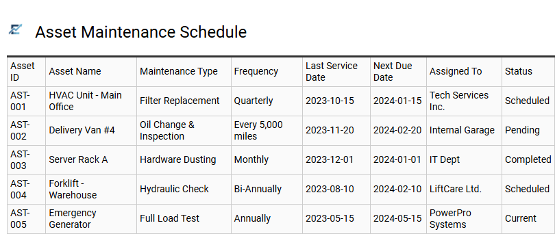 Asset Maintenance Schedule
