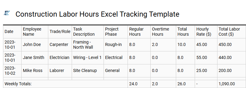 Construction Labor Hours Excel Tracking Template