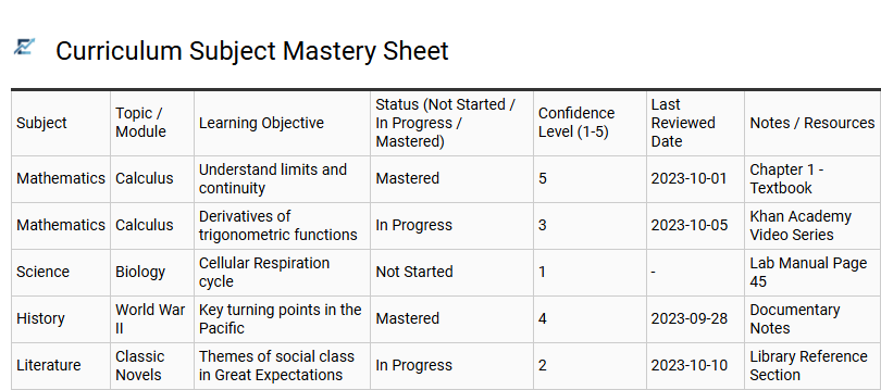 Curriculum Subject Mastery Sheet