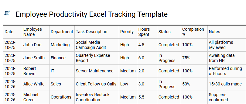Employee Productivity Excel Tracking Template