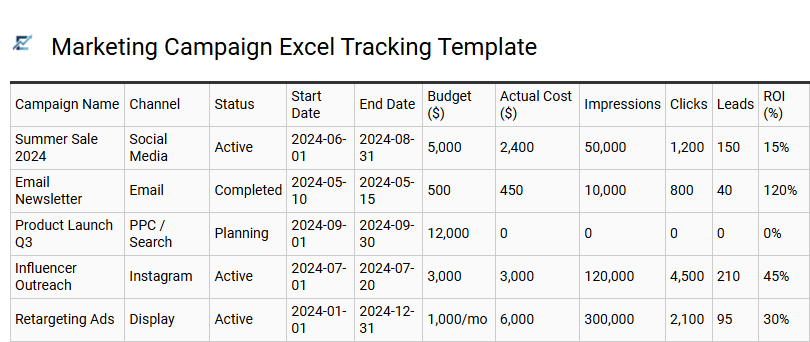 Marketing Campaign Excel Tracking Template