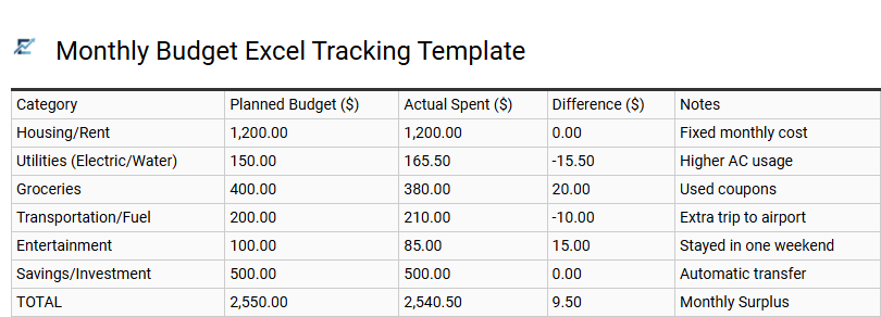 Monthly Budget Excel Tracking Template