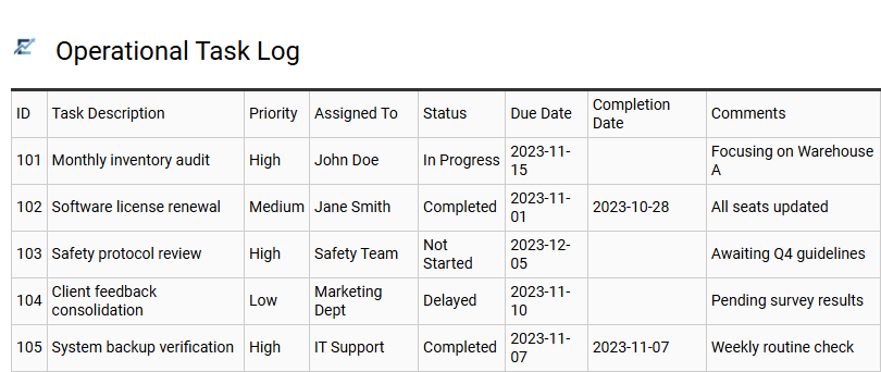 Operational Task Log
