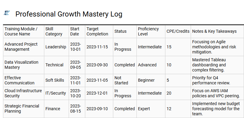 Professional Growth Mastery Log