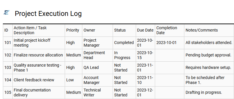 Project Execution Log
