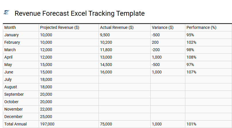 Revenue Forecast Excel Tracking Template