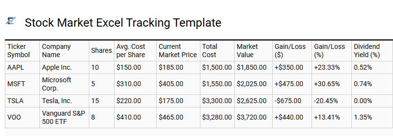 Stock Market Excel Tracking Template