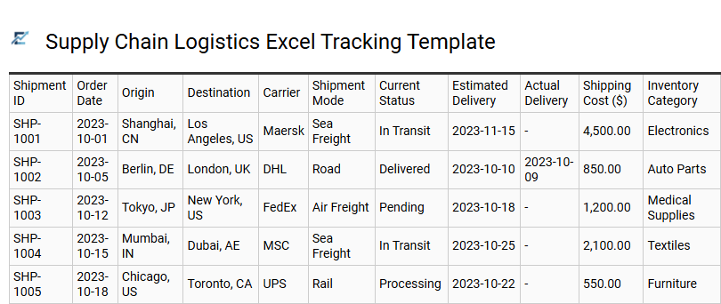 Supply Chain Logistics Excel Tracking Template