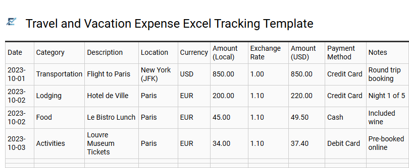 Travel and Vacation Expense Excel Tracking Template