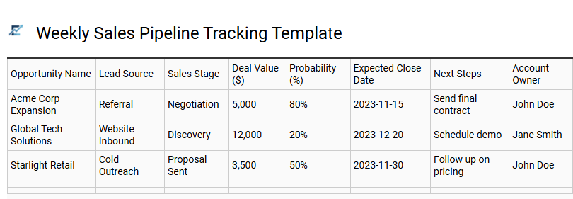 Weekly Sales Pipeline Tracking Template