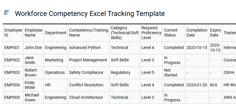 Workforce Competency Excel Tracking Template